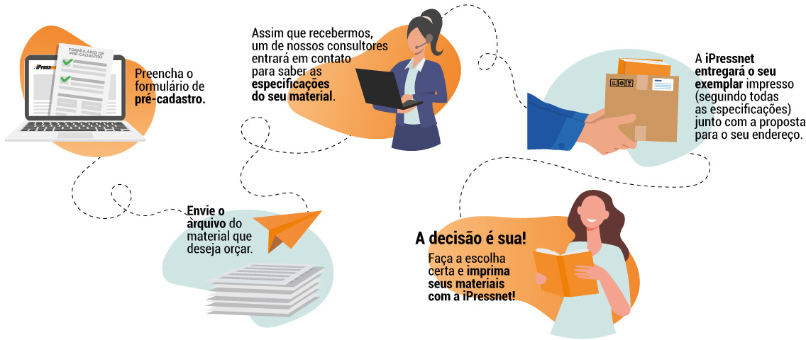 Infogrfico pr-cadastro